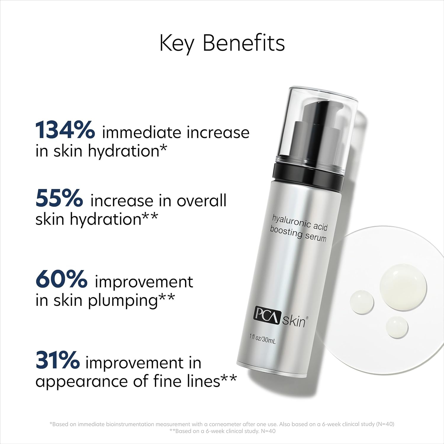 image:imagePCA SKIN Hyaluronic Acid Boosting Face Serum Hyaluronic Acid Serum for Face Made with Niacinamide and Ceramides Helps Reduce Fine Lines and Wrinkles and Delivers 24Hour Moisturization 1 oz PumpSerum